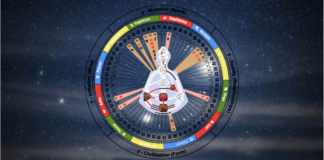 Ascension Connection – Thurs. April 25, 2024 – Human Design