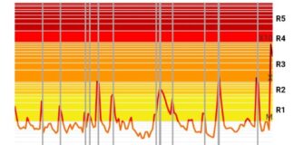 Cobra-15th May 2024- “Spear of Heaven”+Workshop Notes ( “New Atlantis”+Emeralds+Emerald tablets,Bogota Colombia, 5-6 May 2024) Solar flares