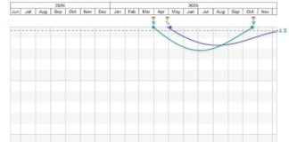 COBRA-23rd september 2024-Ending the Cycle ( Agartha,Workshop “New Renaissance” in Italy, Pleiadians, Dragons,energies,2025, Event,Solar Flash,Planet X…) Midpoint