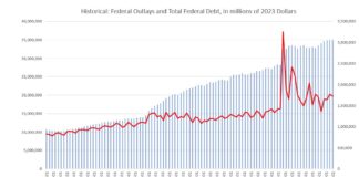 We’re Already on Track for a $2 Trillion Deficit this Year
