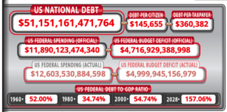 Unless Something Changes, 4 Years From Now We Will Be 51 Trillion Dollars In Debt