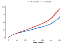 Revealed: The Hidden Pfizer Report That Shows Heart Conditions in the Vaccinated Getting Worse Over Time