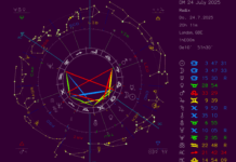 Dark Moon Reading 24 July 2025