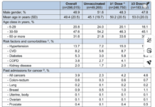 First Population-Wide Peer-Reviewed Study Finds COVID-19 “Vaccines” Increase Risk of Multiple Cancers — CONFIRMS Fears of “Turbo Cancer” Epidemic
