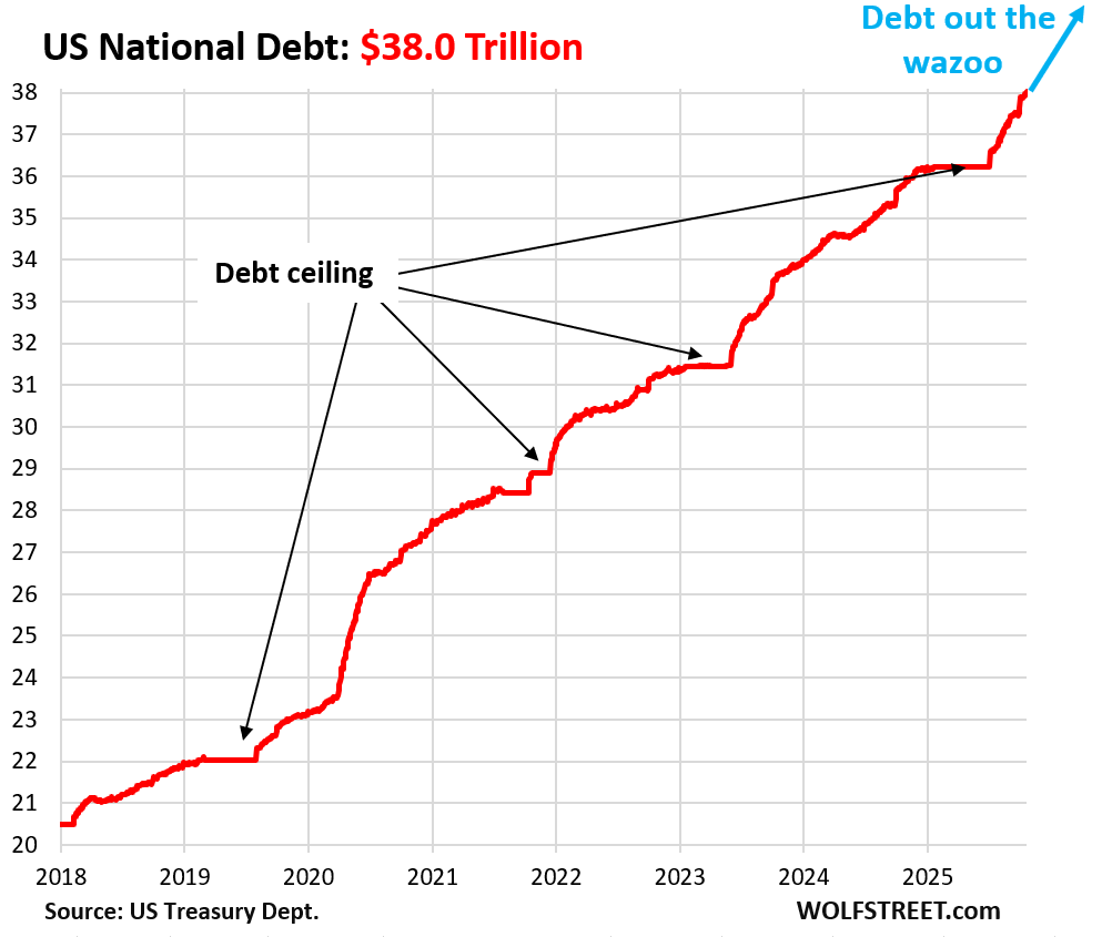 US-Gross-National-Debt-10-22-2025-total
