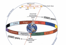 3i/Atlas and the Axial Tilt of Earth: Golden Evolutionary Opportunity