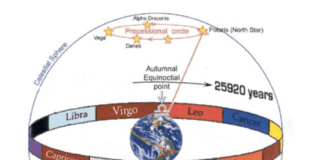 3i/Atlas and the Axial Tilt of Earth: Golden Evolutionary Opportunity