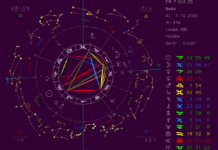 Dark Moon Reading 21 October 2025