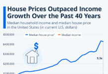 Trump’s solution to the housing crisis is a lifetime of debt