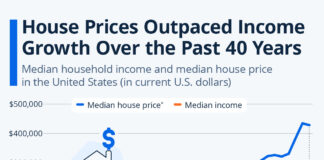 Trump’s solution to the housing crisis is a lifetime of debt