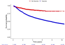 BREAKING: Peer-Reviewed Reanalysis of the Henry Ford Birth Cohort Study Finds Vaccinated Children Sicker Across All 22 Chronic Disease Categories