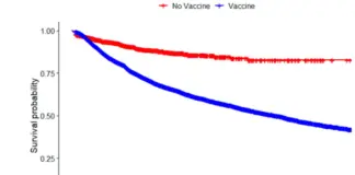 BREAKING: Peer-Reviewed Reanalysis of the Henry Ford Birth Cohort Study Finds Vaccinated Children Sicker Across All 22 Chronic Disease Categories