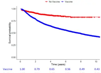 BREAKING: Peer-Reviewed Reanalysis of the Henry Ford Birth Cohort Study Finds Vaccinated Children Sicker Across All 22 Chronic Disease Categories