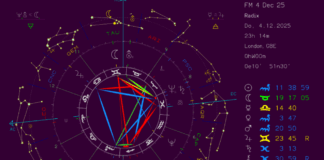 Full Moon 4 December 2025: Transfiguration in Process!