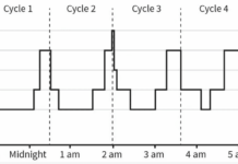 The FDA’s War Against Sleep