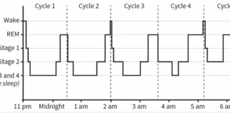 The FDA’s War Against Sleep