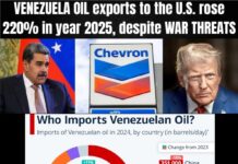 Trump Wants to Decrease Venezuelan Oil Imports to U.S. While Cutting Off China in Effort to Maintain the Petro Dollar
