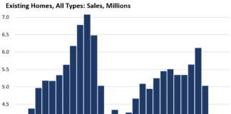 Sales of Existing Homes in 2025 Drop to Lowest since 1995, Sellers Massively Yank Listings off the Market, Waiting for Spring