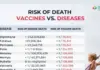 🚨56% OF AMERICANS NOW BELIEVE COVID SHOTS CAUSED MASS DEATHS & 80% Of Americans Believe In The Right To Refuse Vaccines!