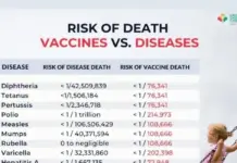 🚨56% OF AMERICANS NOW BELIEVE COVID SHOTS CAUSED MASS DEATHS & 80% Of Americans Believe In The Right To Refuse Vaccines!