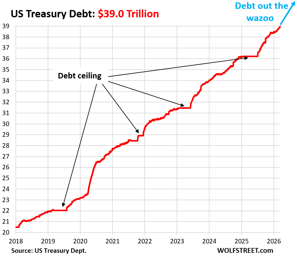 US-gross-national-debt-03-19-2026