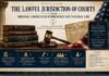 The Lawful Jurisdiction of Courts Under Original American Jurisprudence and Natural Law
