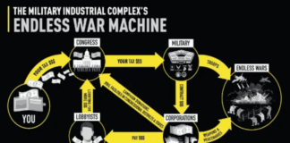 “War is a racket”