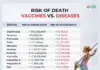If ALL Vaccines Are Unsafe And Ineffective, Then Why Are They Being Foisted on Humanity?