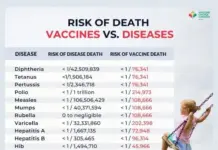 If ALL Vaccines Are Unsafe And Ineffective, Then Why Are They Being Foisted on Humanity?