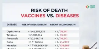 If ALL Vaccines Are Unsafe And Ineffective, Then Why Are They Being Foisted on Humanity?