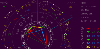 Full Moon reading 1st of May 2026