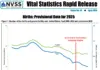 BREAKING: U.S. Fertility Rate Collapses to Lowest Level Ever Recorded