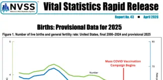 BREAKING: U.S. Fertility Rate Collapses to Lowest Level Ever Recorded