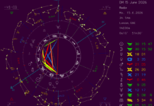 Dark Moon reading -15 June 2026
