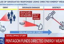 Directed energy weapons: Pentagon goes public with technology