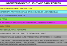 Unraveling the cosmic hierarchy: Light vs. Dark forces explained.