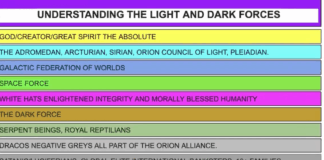 Unraveling the cosmic hierarchy: Light vs. Dark forces explained.