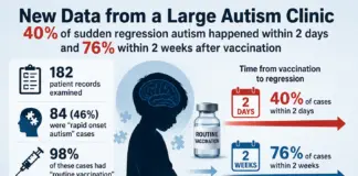 Data from a large autism clinic shows 40% of sudden regression autism happened within 2 days after vaccination