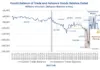 Trump’s Tariffs Didn’t Improve the Deficit but Did Increase Consumer Costs