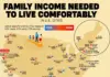This Is The Income Needed To Be Happy In 50 US Cities