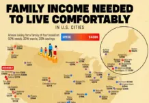 This Is The Income Needed To Be Happy In 50 US Cities