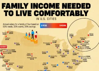 This Is The Income Needed To Be Happy In 50 US Cities