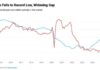 Number of Home Buyers falls to lowest level ever recorded