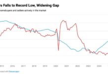 Number of Home Buyers falls to lowest level ever recorded