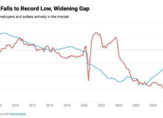 Number of Home Buyers falls to lowest level ever recorded