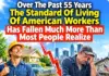 Over The Past 55 Years The Standard Of Living Of American Workers Has Fallen Much More Than Most People Realize