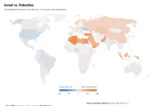 Global polls find Israel is the least popular country on Earth, disliked by 67% of people