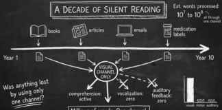 Silent Reading may be Costing Your Brain Two-Thirds of its Processing Power!