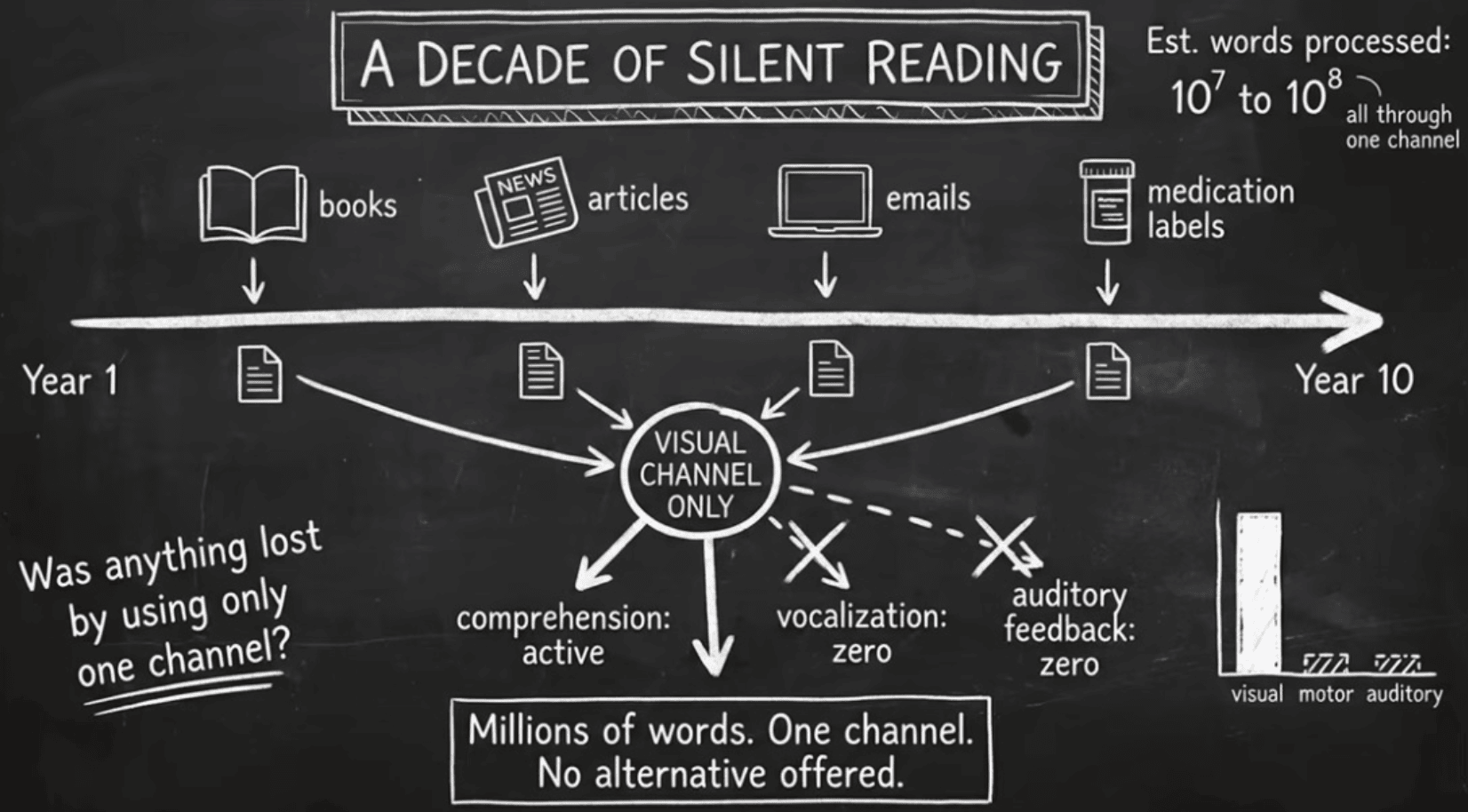 silent(1)